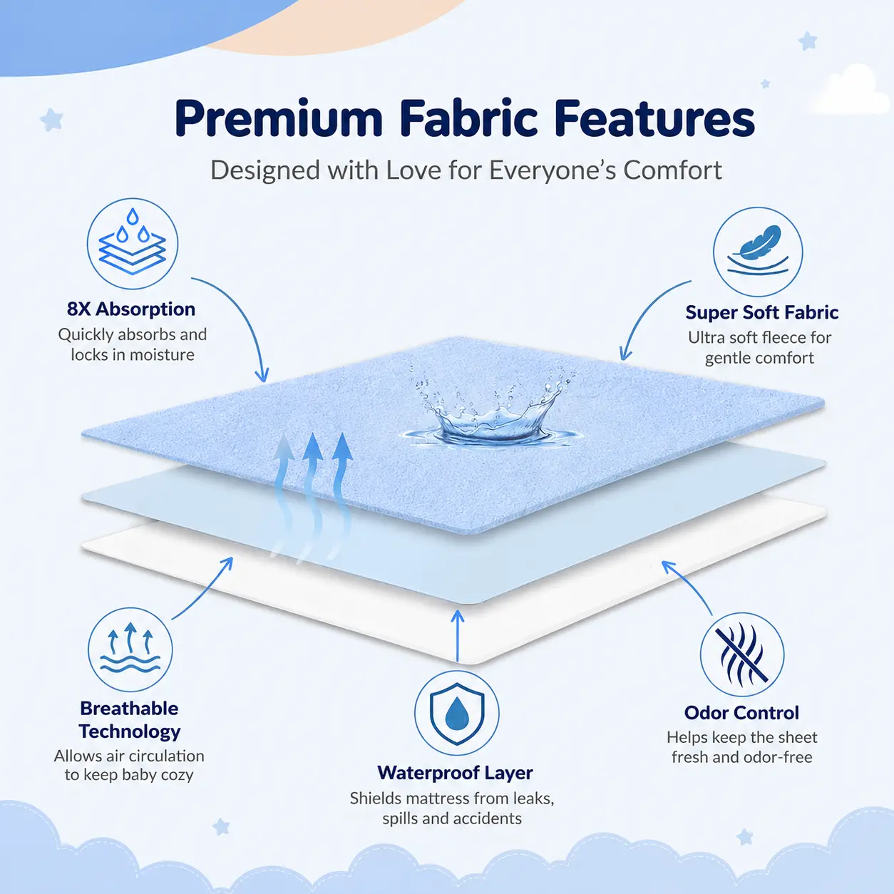 Qutoo Box Instadry Waterproof Baby Dry Sheet | Extra Absorbent Quick Dry Mattress Protector for Newborns (Small 50x70 cm, Pack of 4) - Image 7